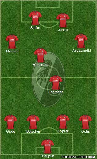 SC Freiburg Formation 2010