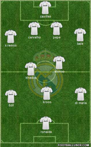 Real Madrid C.F. Formation 2010