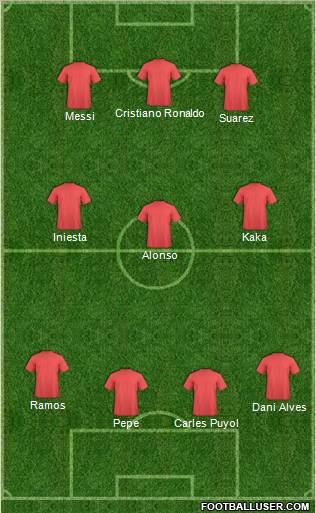 Champions League Team Formation 2010