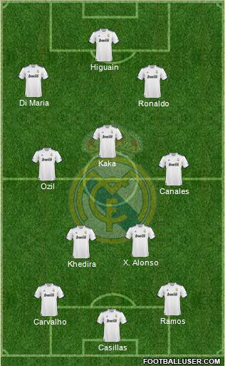 Real Madrid C.F. Formation 2010