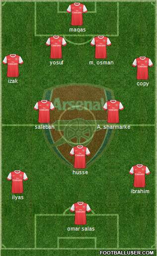 Arsenal Formation 2010