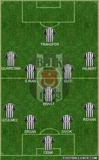 Besiktas JK Formation 2010