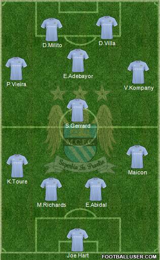 Manchester City Formation 2010