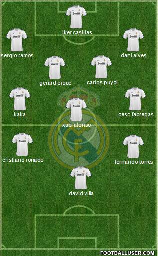 Real Madrid C.F. Formation 2010