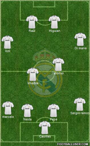 Real Madrid C.F. Formation 2010