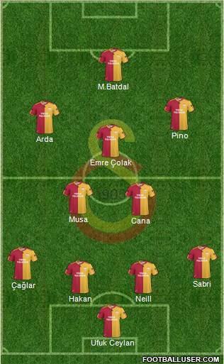 Galatasaray SK Formation 2010