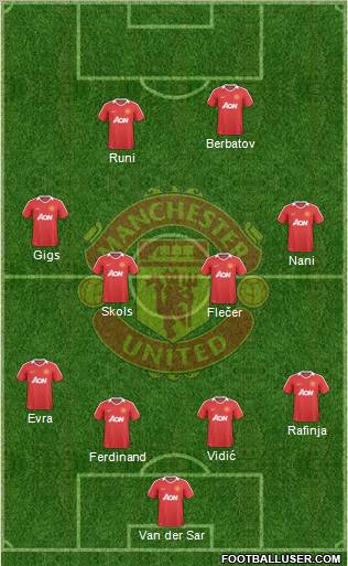 Manchester United Formation 2010