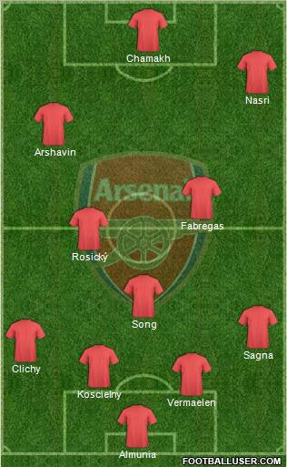 Arsenal Formation 2010