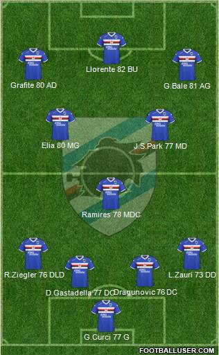 Sampdoria Formation 2010