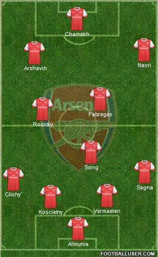 Arsenal Formation 2010