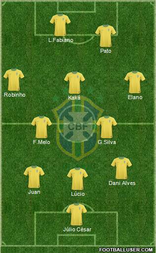 Brazil Formation 2010