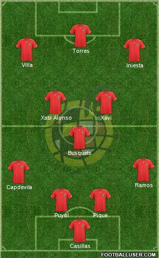 Spain Formation 2010