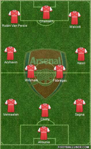 Arsenal Formation 2010