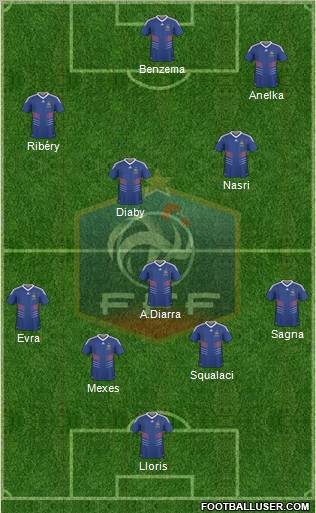 France Formation 2010