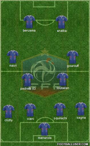 France Formation 2010