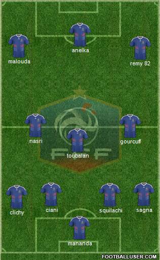 France Formation 2010