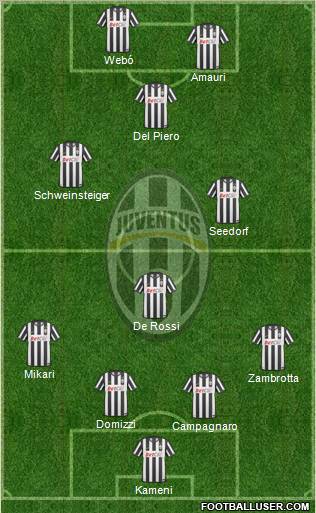 Juventus Formation 2010