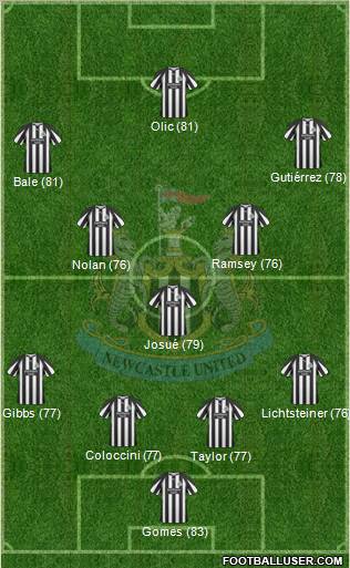 Newcastle United Formation 2010