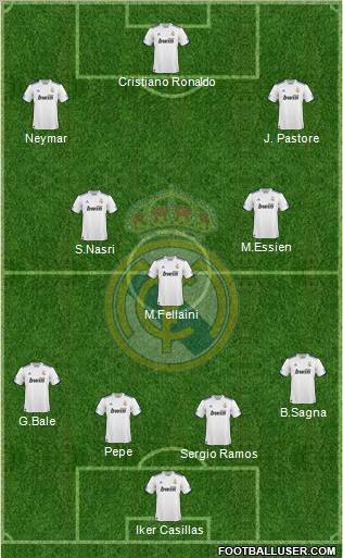 Real Madrid C.F. Formation 2010