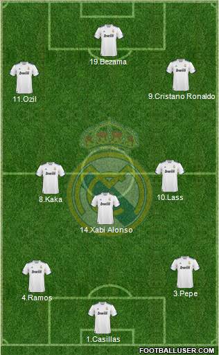 Real Madrid C.F. Formation 2010