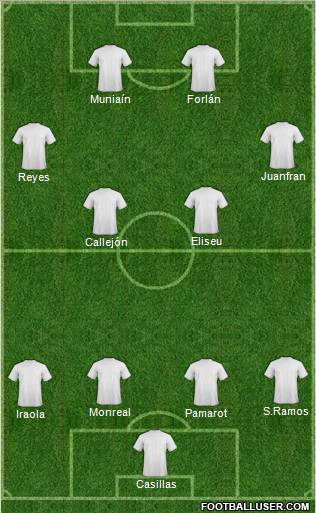 Champions League Team Formation 2010