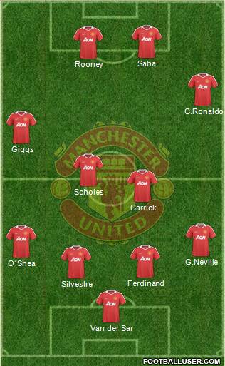 Manchester United Formation 2010