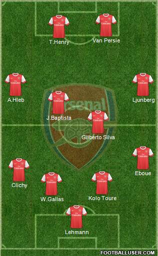 Arsenal Formation 2010