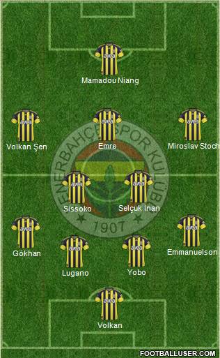 Fenerbahçe SK Formation 2010