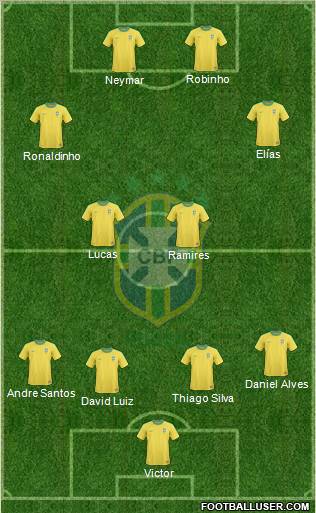 Brazil Formation 2010