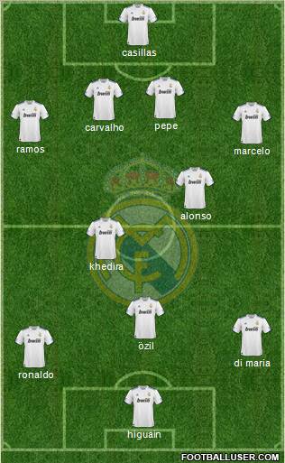 Real Madrid C.F. Formation 2010