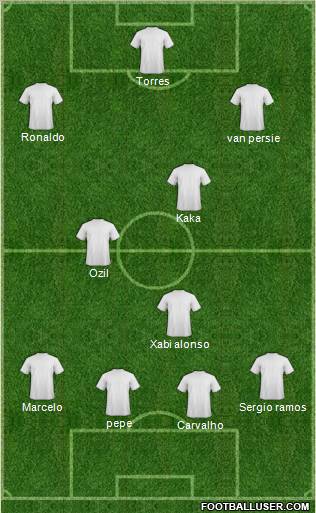 Dream Team Formation 2010