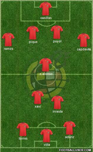 Spain Formation 2010