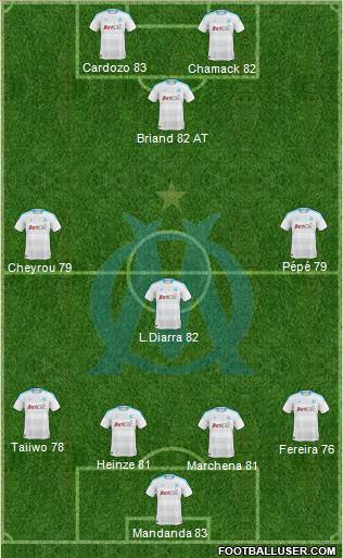 Olympique de Marseille Formation 2010