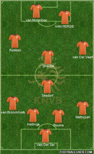 Holland Formation 2010