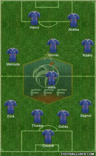 France Formation 2010