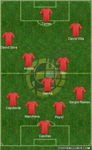 Spain Formation 2010