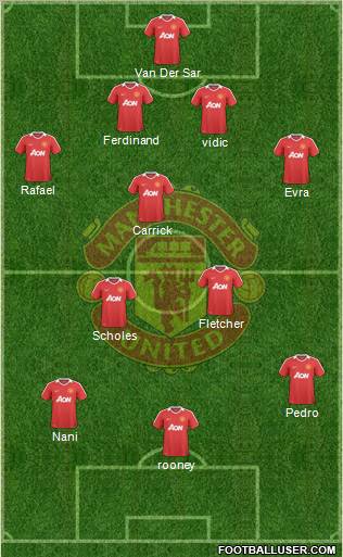 Manchester United Formation 2010