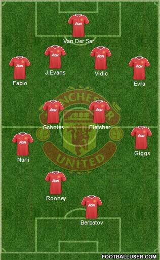 Manchester United Formation 2010