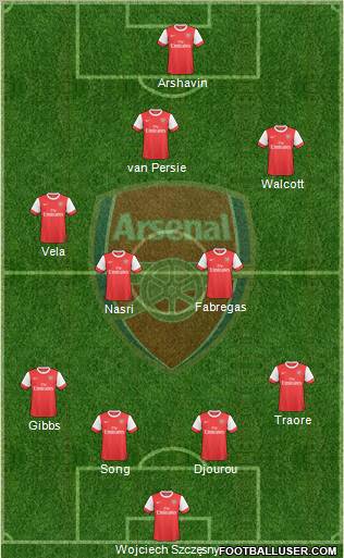 Arsenal Formation 2010