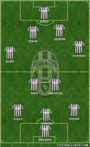 Juventus Formation 2010