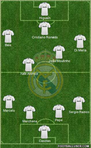 Real Madrid C.F. Formation 2010