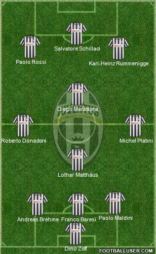 Juventus Formation 2010