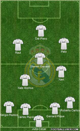 Real Madrid C.F. Formation 2010