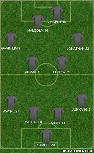 Champions League Team Formation 2010