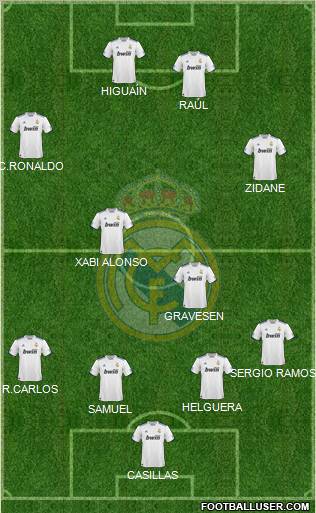 Real Madrid C.F. Formation 2010