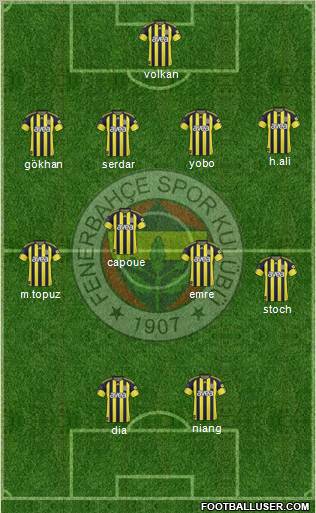 Fenerbahçe SK Formation 2010