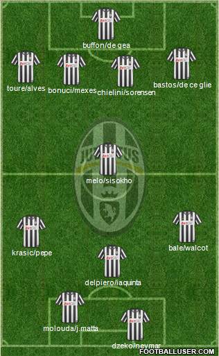 Juventus Formation 2010