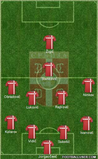 Serbia Formation 2010