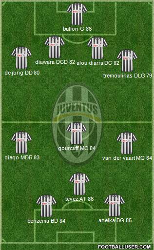 Juventus Formation 2010