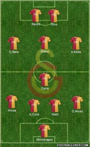 Galatasaray SK Formation 2010